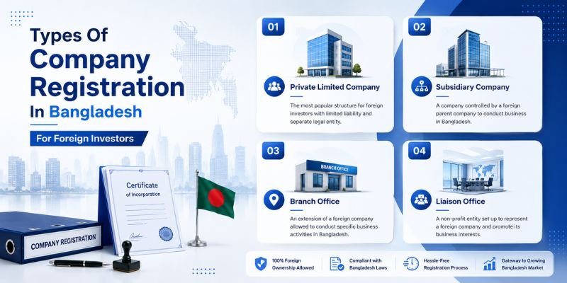 Types Of Company Registration In Bangladesh
